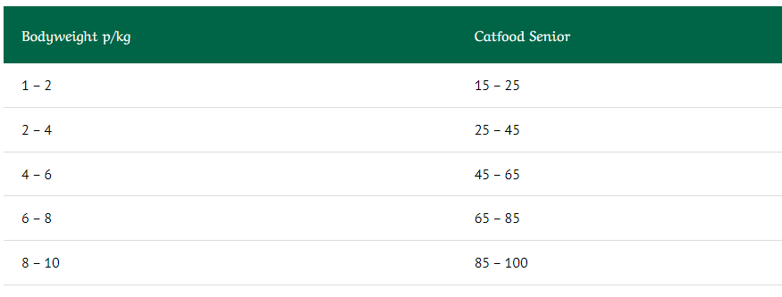 Greenheart Premiums Catfood Senior