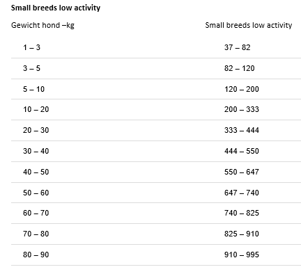 Greenheart Premiums Small Breeds Low Activity