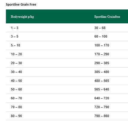 Greenheart Premiums Sportline Grain Free