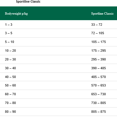 Greenheart Premiums Sportline Classic