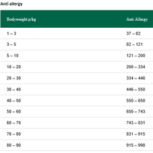 Greenheart Premiums Anti-Allergy Hypoallergenic Lamb
