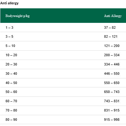 Greenheart Premiums Anti-Allergy Hypoallergenic Lamb