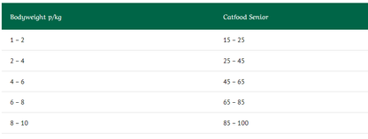 Greenheart Premiums Catfood Senior