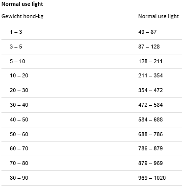 Greenheart Premiums Normal Use Light
