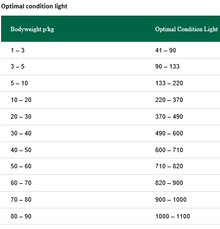Greenheart Premiums Optimal Condition Light