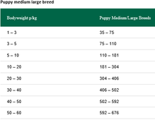 Greenheart Premiums Puppy All Breeds