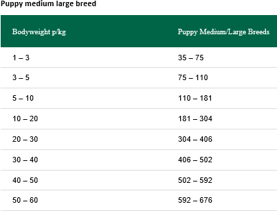 Greenheart Premiums Puppy All Breeds