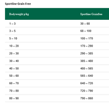 Greenheart Premiums Sportline Grain Free