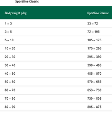 Greenheart Premiums Sportline Classic