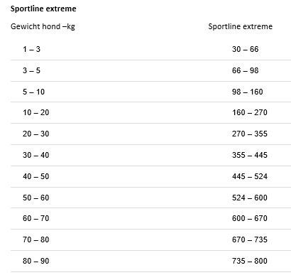Greenheart Premiums Sportline Extreme